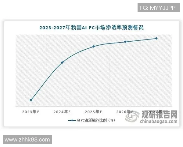 巅峰国际技术实力保障全方位提升客户体验与行业竞争力