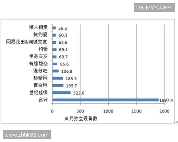彩神Vll用户行为分析与市场趋势研究报告
