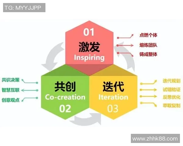 长运娱乐团队协作提升工作效率与创新能力的探索与实践