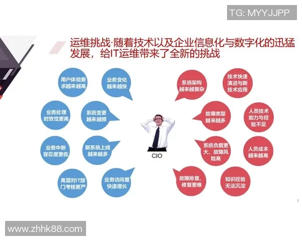 智能运维新时代解析彩神Vll助手如何提升企业运维效率与智能化水平 智能运维新时代解析彩神Vll助手如何提升企业运维效率与智能化水平