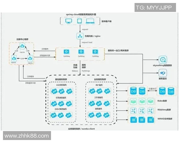构建6686体育微前端架构的最佳实践与应用探索 构建6686体育微前端架构的最佳实践与应用探索
