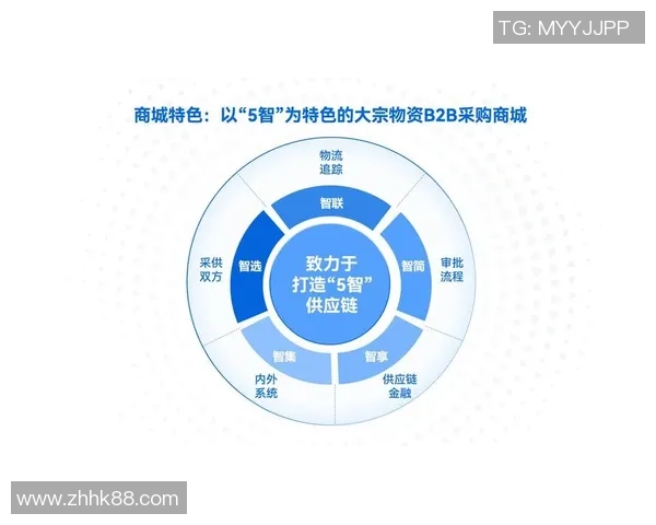 龙门国际供应链协同助力全球贸易高效发展与创新转型