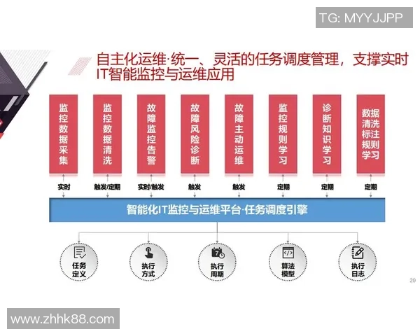 智能化运维新时代彩神Vll自动化运维平台助力企业数字化转型与管理优化