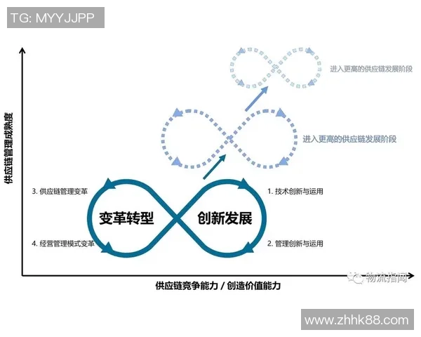 龙门国际供应链协同助力全球贸易高效发展与创新转型