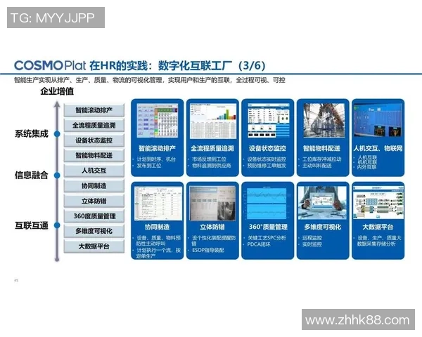 龙门国际数字主线技术助力数字化转型与智能制造新未来