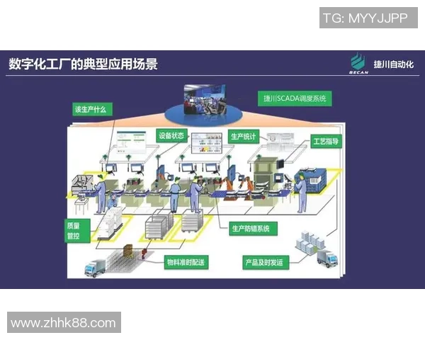 龙门国际数字主线技术助力智能制造与数字化转型新纪元
