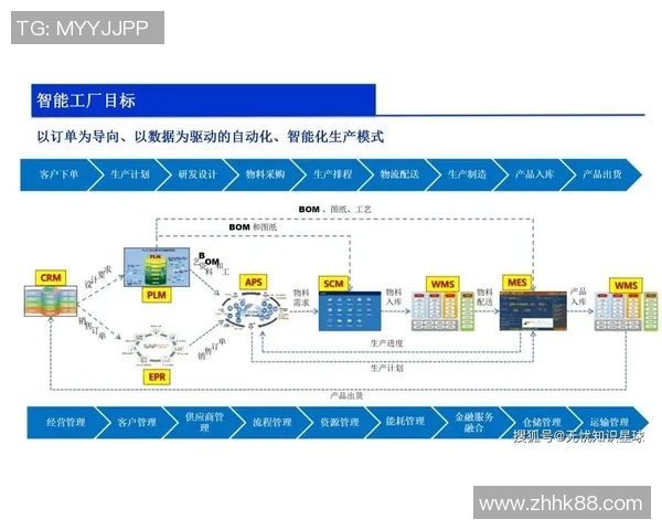 龙门国际工业大脑平台助力智能制造新时代的创新与发展