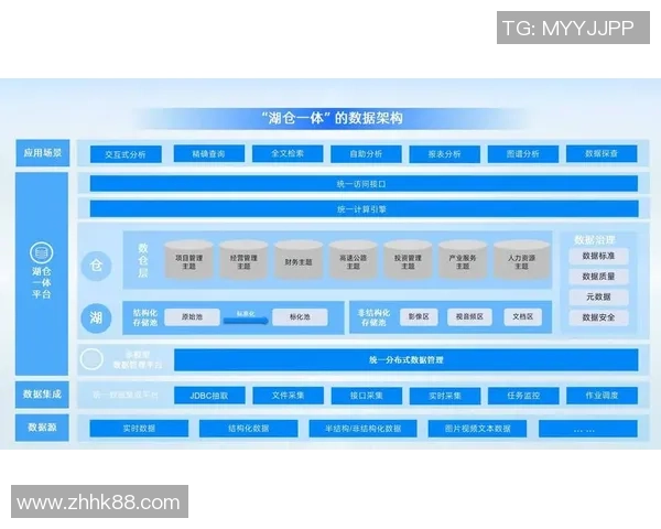 星空娱乐湖仓一体架构助力数字经济转型与创新发展新模式探讨
